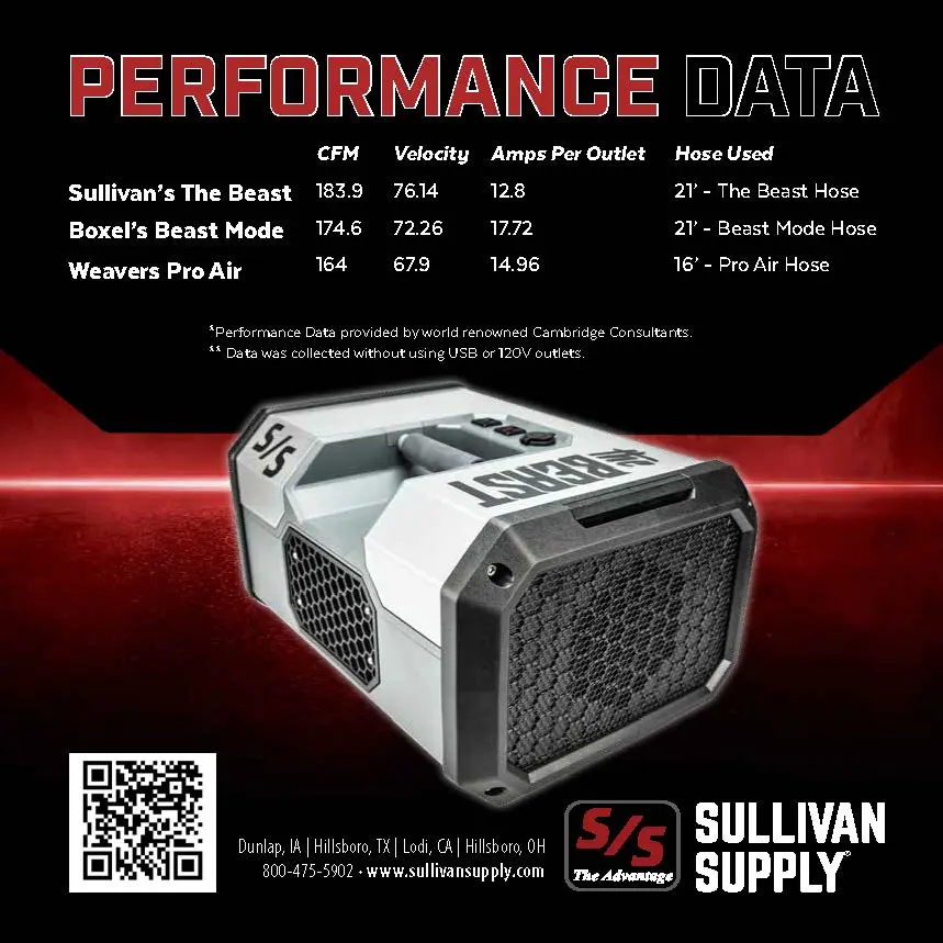 The Beast Blower - Image 13